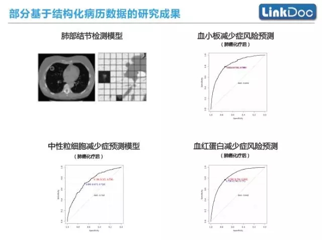 人工智能技术在医学领域的应用与前景