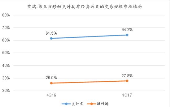 第三方支付牌照洗牌加剧 支付宝占据先机理由