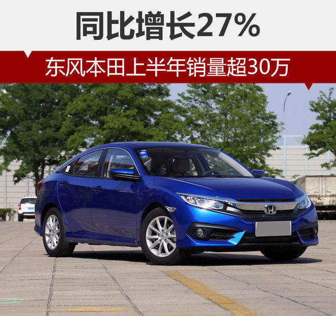 东风本田上半年销量超30万 同比增长27%