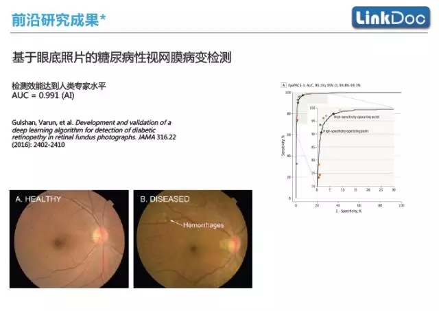 人工智能技术在医学领域的应用与前景
