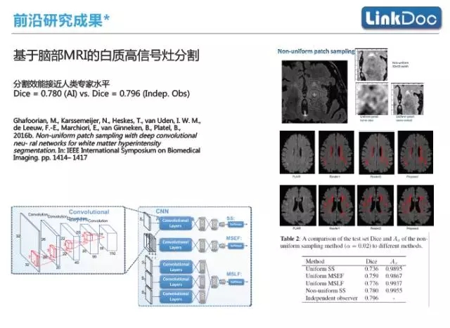 【独家】人工智能技术在医学领域的应用与前景