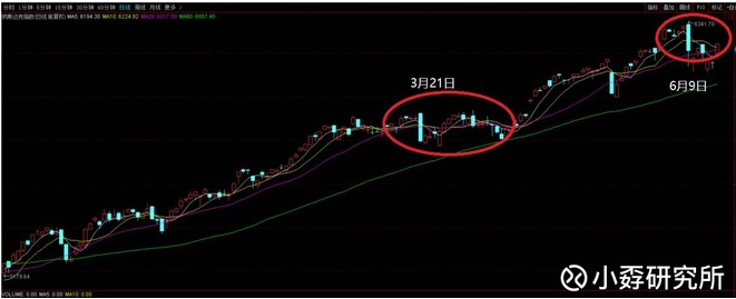 买港股,绝招有二|港股|美股|恒大