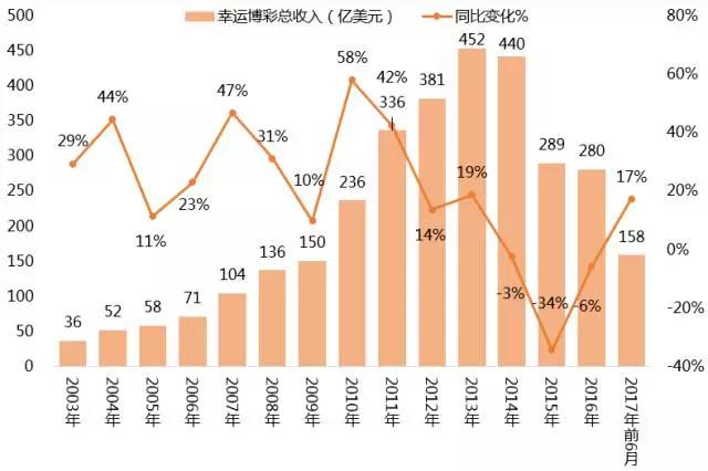 收入证明_香港司机收入(3)