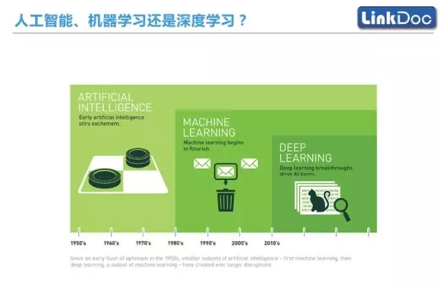 人工智能技术在医学领域的应用与前景