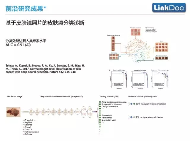 【独家】人工智能技术在医学领域的应用与前景