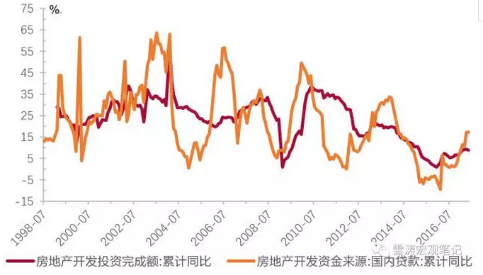 未来房地产投地产新闻资由什么决定？