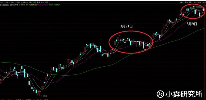 买港股,绝招有二|港股|美股|恒大