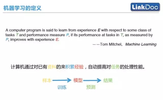 人工智能技术在医学领域的应用与前景