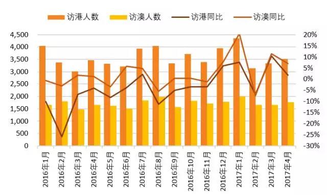 澳门未回归之前人口_香港澳门未回归时图片(3)