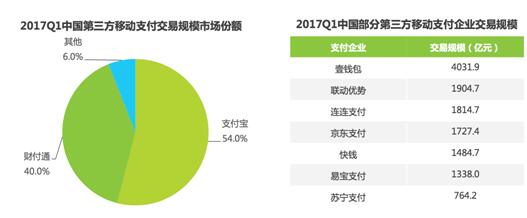 第三方支付牌照洗牌加剧 支付宝占据先机理由