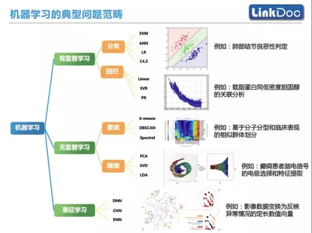 【独家】人工智能技术在医学领域的应用与前景