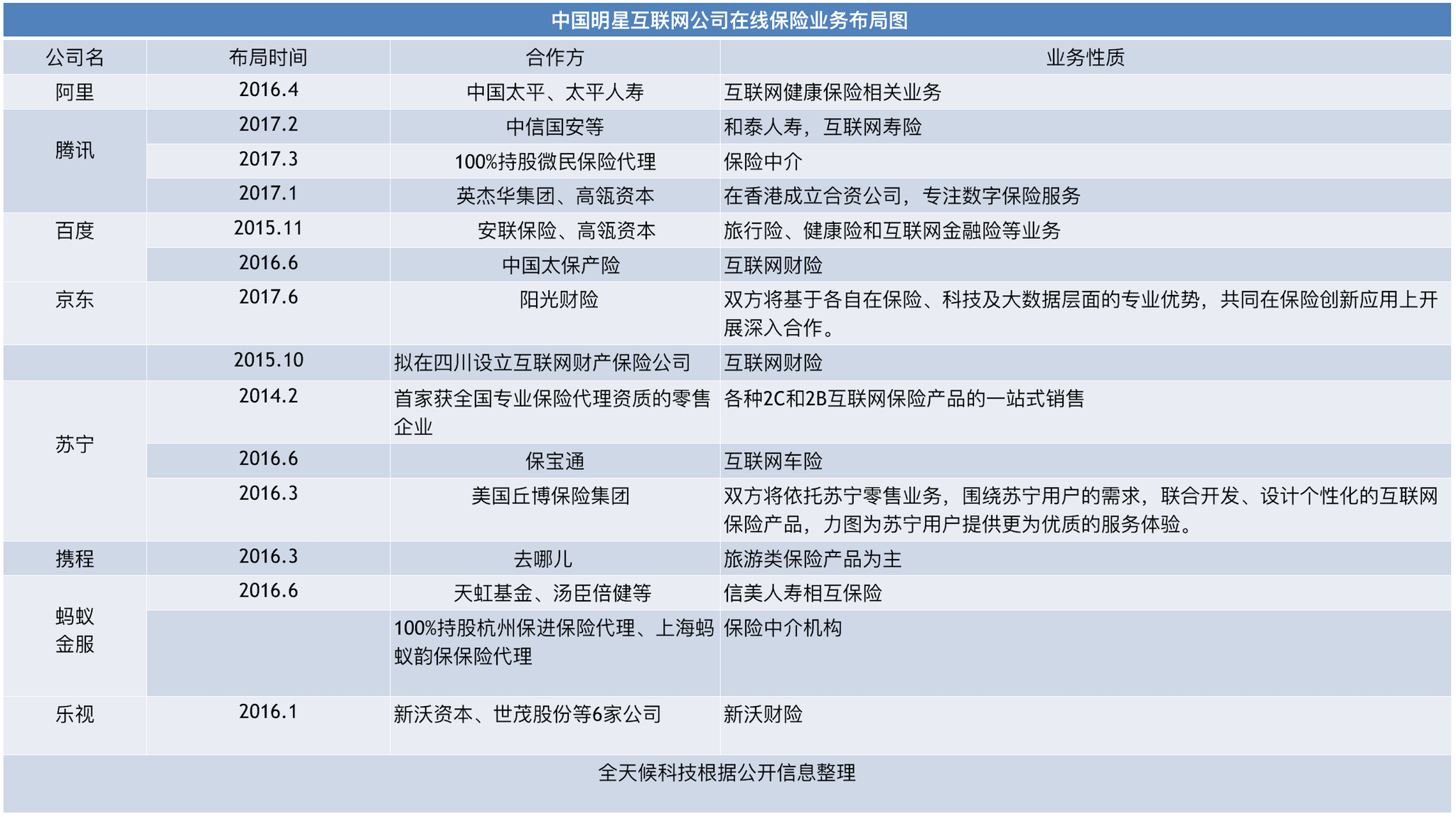 众安在线冲刺IPO身后,一大批金融科技独角兽都