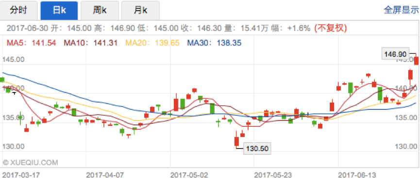 收入证明_什么是收入净额(2)