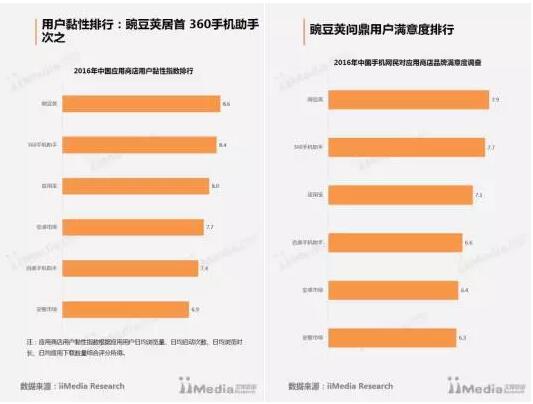 封号令引发自媒体逃离微信，豌豆荚等借势APP化