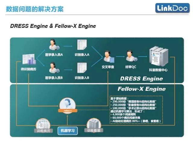 人工智能技术在医学领域的应用与前景