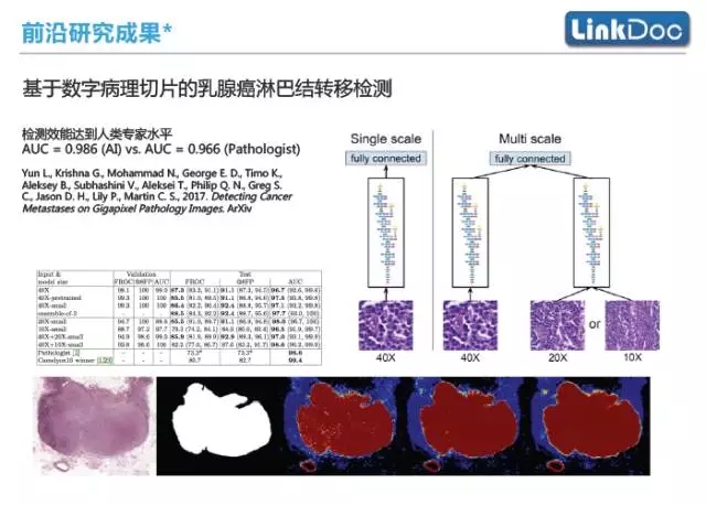 人工智能技术在医学领域的应用与前景