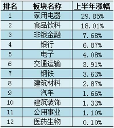 中考榜单新鲜出炉!最牛100只基金全在这 最高
