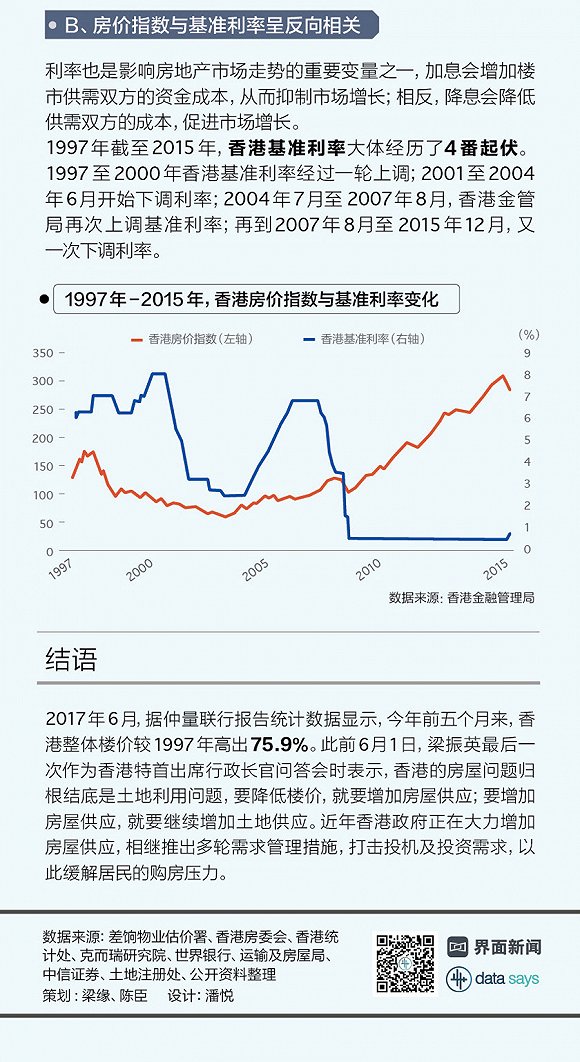 房价下跌比上涨可怕_香港 房价收入比(2)