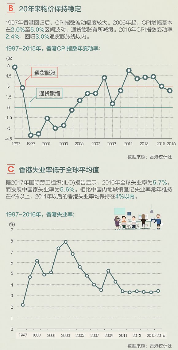 香港20年前gdp_太阳金融 数据倾向楼市下行机会较大(2)