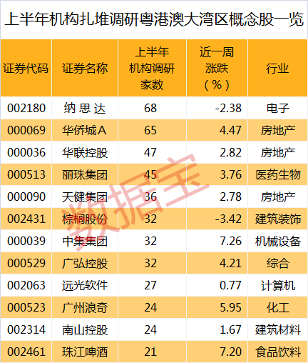 粤港澳大湾区论坛透露哪些投资机会? 潜力股看