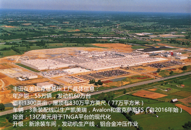 第八代凯美瑞变化大？TNGA变革核心在工厂