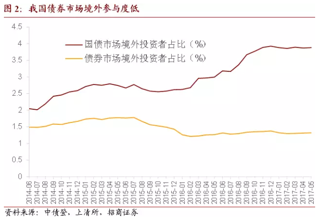 债券通开通首日看什么?|交通银行|农发行|澳门