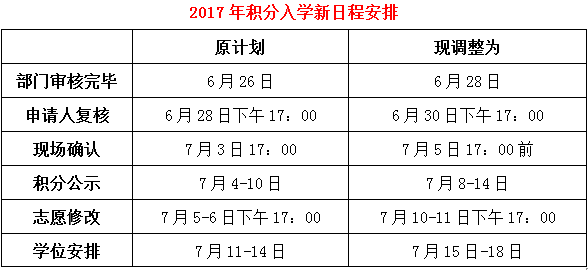 重磅!2017年东莞积分入学学位供给情况公布|学
