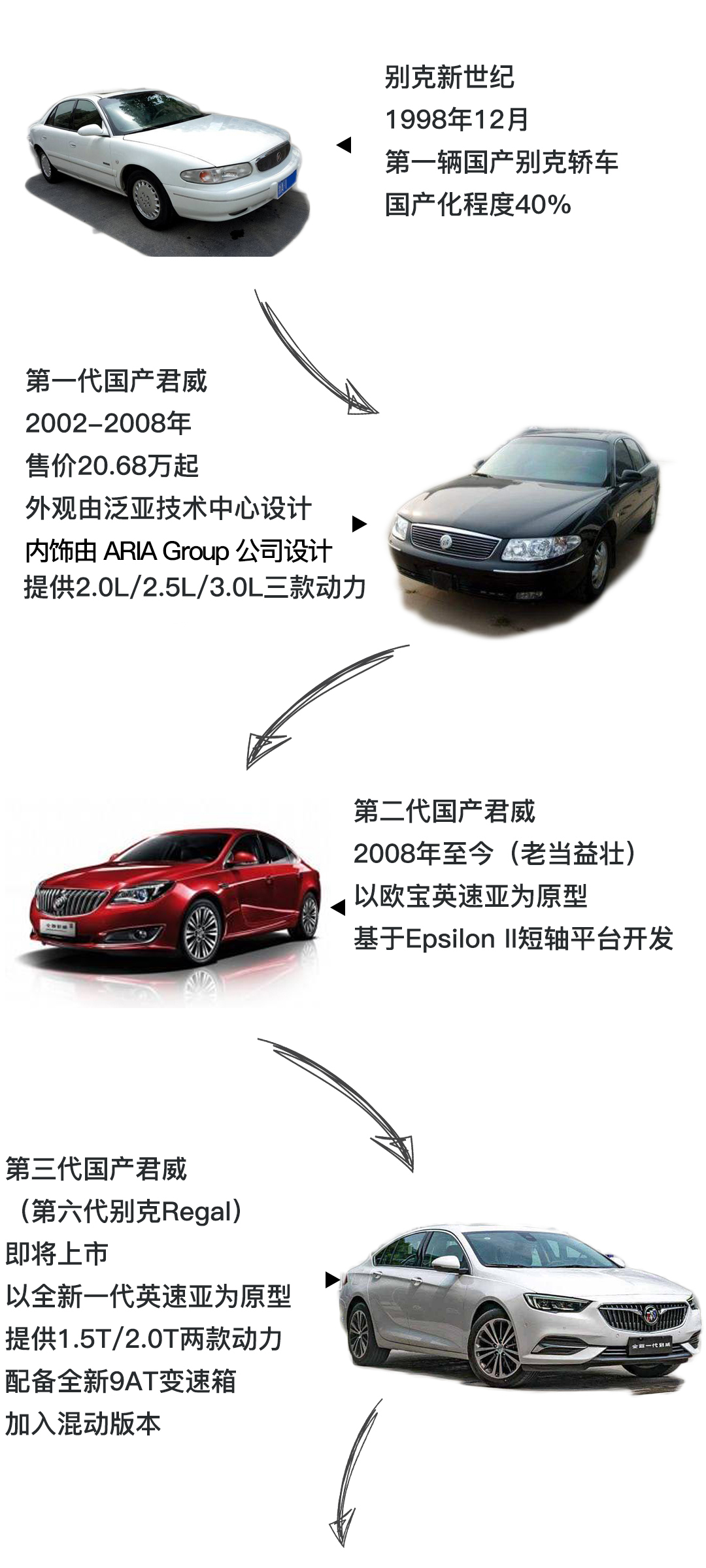 这三款B级车,生来就是迈腾的宿敌!