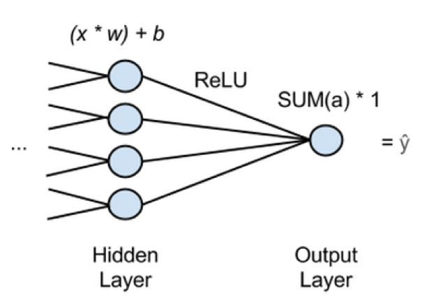 盘点机器学习算法在无人驾驶的应用|聚类|迭代