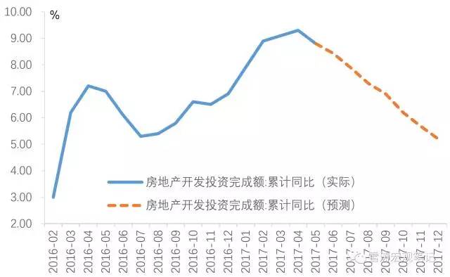 资料来源：WIND，天风证券研究所