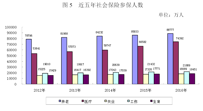 明朗:个人缴费只记账不做实|养老金|养老保险|个