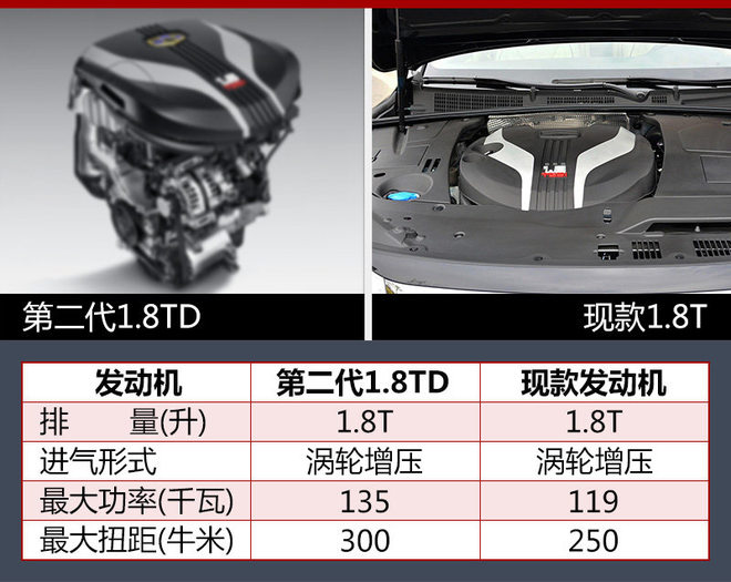 吉利新款博瑞正式发布 有望7月14日上市