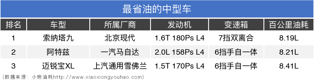 30岁以前买这些十几万B级车，绝不会显得你老气横秋！