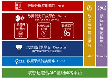 联想超融合:如何保持IT基础架构10年竞争力|联
