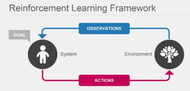 盘点机器学习算法在无人驾驶的应用|聚类|迭代