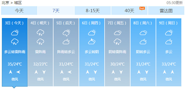 本周北京将多降雨天气最高温降至31℃左右