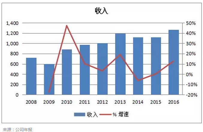 gdp与化工_马刺gdp(2)