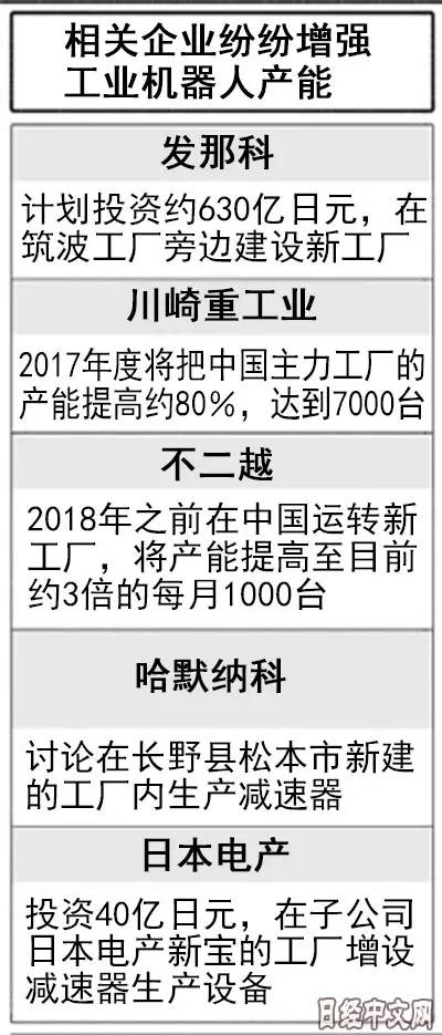 ▲图片来源：日经中文网