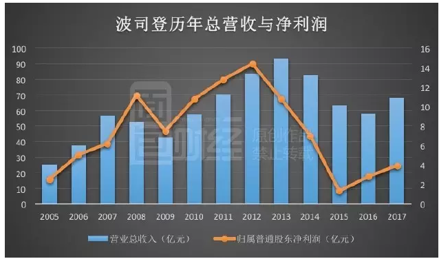 服装行业利润点是多少 42st-fyhskrq2569947.png