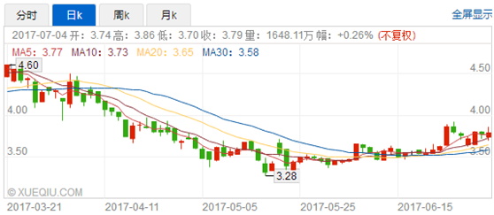 长江第1号洪水来袭 那些湖南的港股公司还好