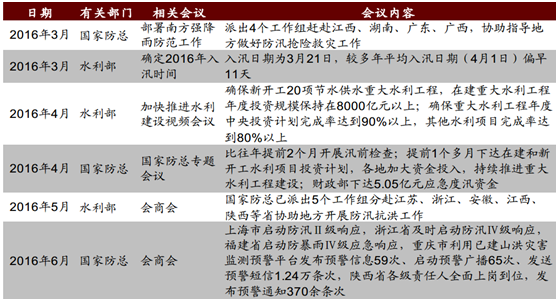 长江第1号洪水来袭 那些湖南的港股公司还好