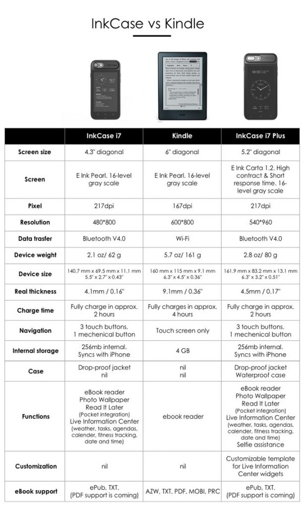 给 iPhone 穿上一件「Kindle」是一种怎样的体