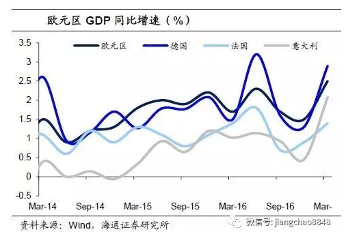 美国哪年的GDP是最高_苏联经济实力最强的时候国内生产总值 GDP 是美国的百分之多少(3)