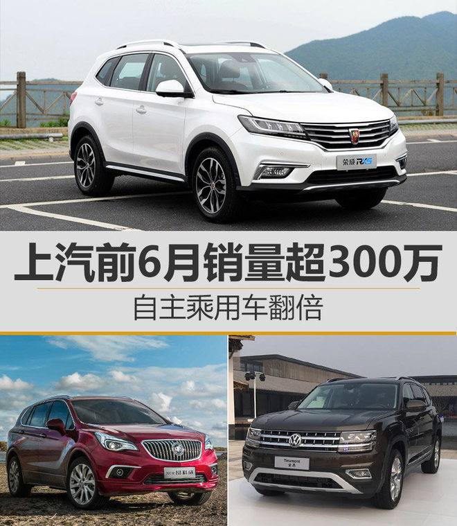 上汽前6月销量超300万 自主乘用车翻倍