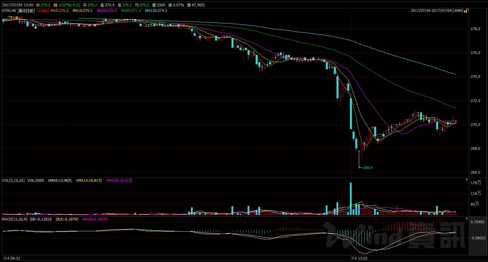腾讯股价大跌,王者荣耀创始人否认游戏是精神