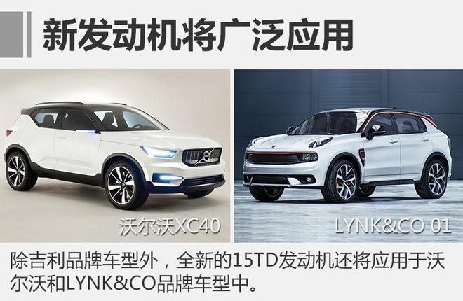 吉利1.5TD发动机本月投产 供应三大品牌