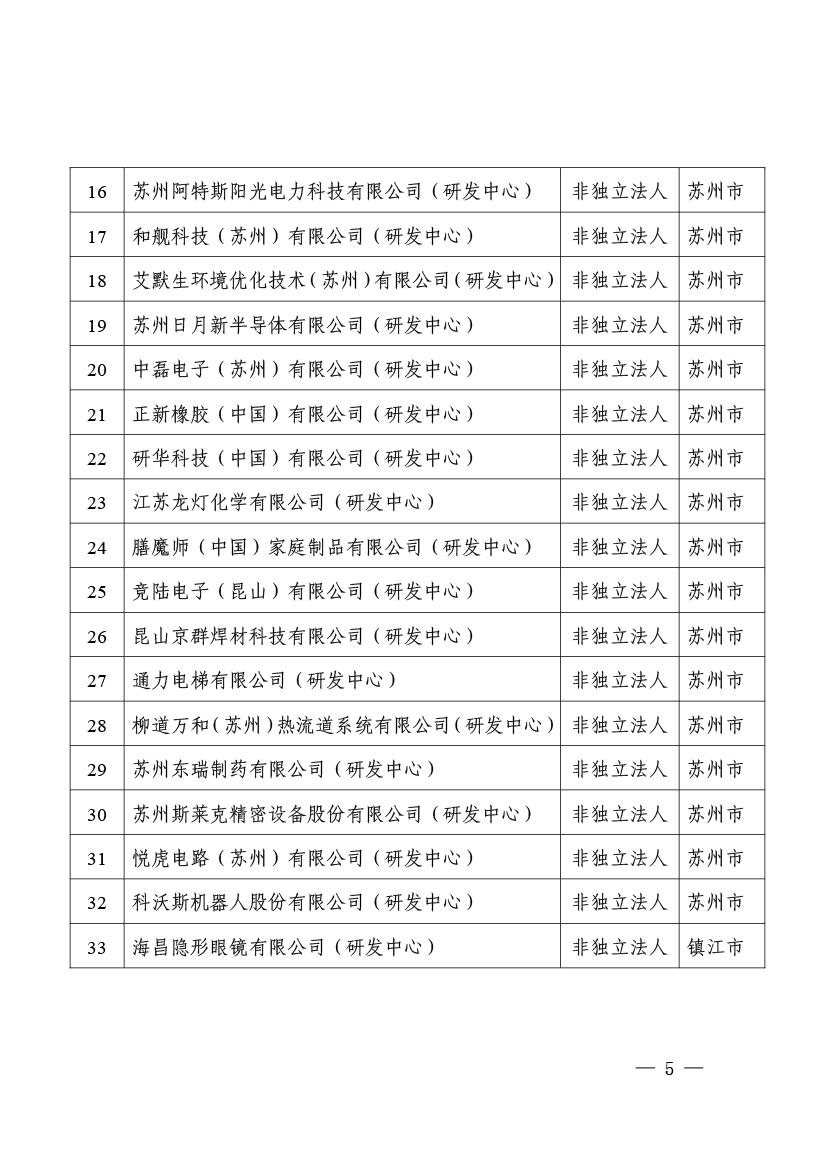 上海海关学院_南京海关收入(3)