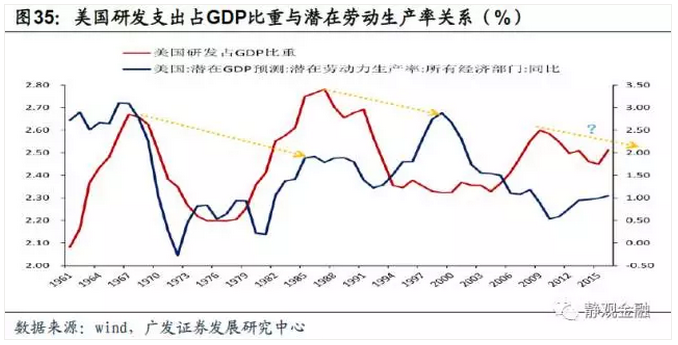 2021年江苏全社会研发投入占gdp比重_无锡去年全社会研发投入占GDP比重达2.8