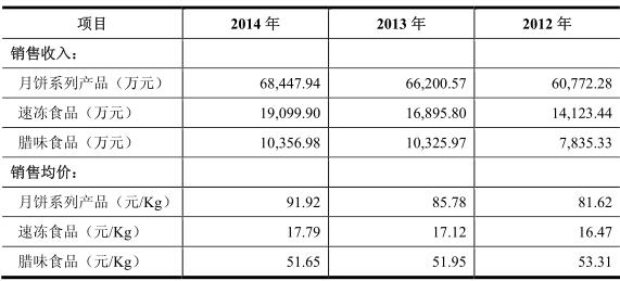 主营潜水艇地漏_主营产品及销售收入(2)