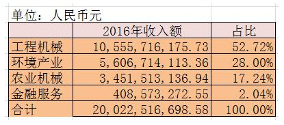 长江第1号洪水来袭 那些湖南的港股公司还好